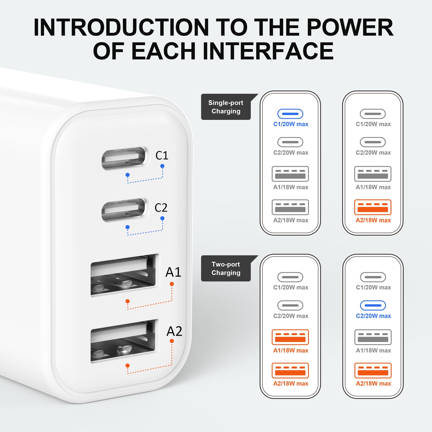 Caricabatterie USB C, caricabatterie USB C da 40 W con 4 porte, caricabatterie USB, caricabatterie rapida, alimentatore USB C, caricabatterie USB multipli, Caricabatterie di sostituzione per iPhone 15/14/13/12/11 Pro Max Plus/XS/XR/8/7/6, iPad