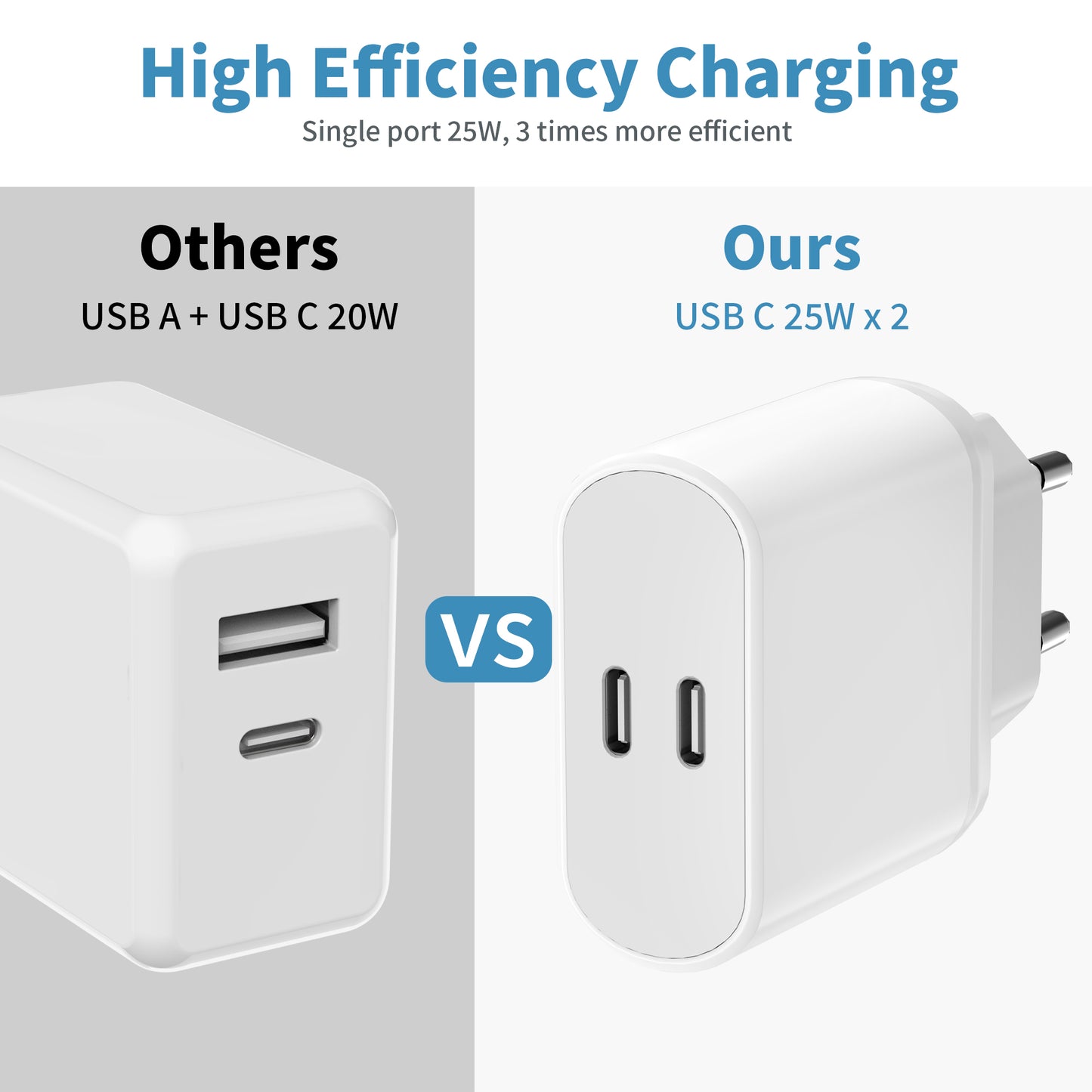 25w Chargeur USB C à 2 ports, chargeur USB, chargeur rapide, alimentation USB C, chargeur USB multiple, Chargeur de remplacement pour iPhone 15/14/13/12/11 Pro Max Plus/XS/XR/8/7/6, iPad, Alimentation murale multi-prises de type C,Adaptateur de secteur.