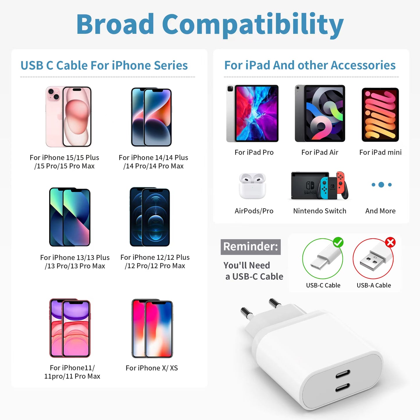 Caricabatterie USB C, presa USB C da 25 W, caricabatterie rapida per iPhone 16, 15, 14, 13, 12, 11 Pro Max Plus Mini SE X XS XR, Samsung Galaxy, spina, adattatore, alimentatore, USB Type C.