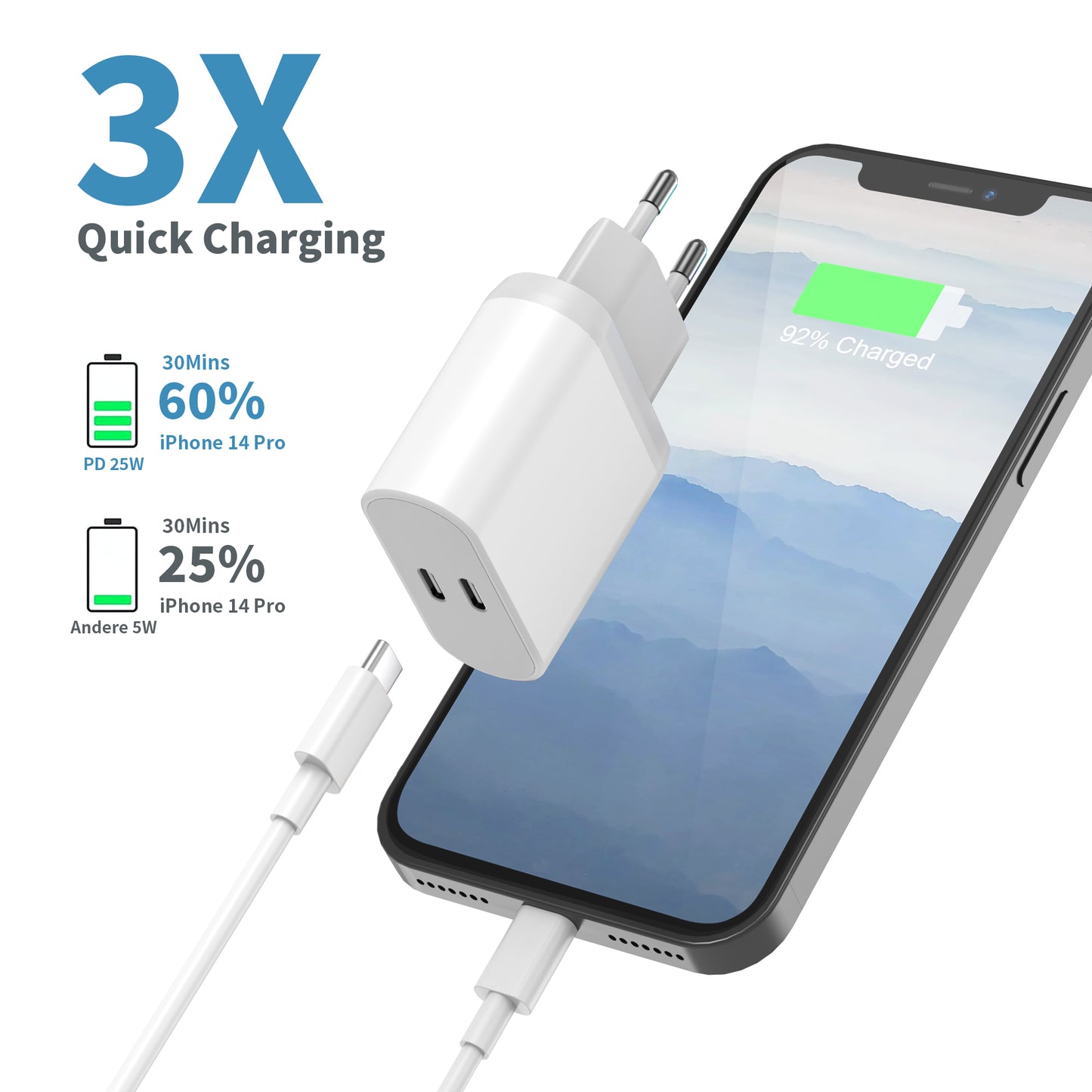 25w Chargeur USB C à 2 ports, chargeur USB, chargeur rapide, alimentation USB C, chargeur USB multiple, Chargeur de remplacement pour iPhone 15/14/13/12/11 Pro Max Plus/XS/XR/8/7/6, iPad, Alimentation murale multi-prises de type C,Adaptateur de secteur.